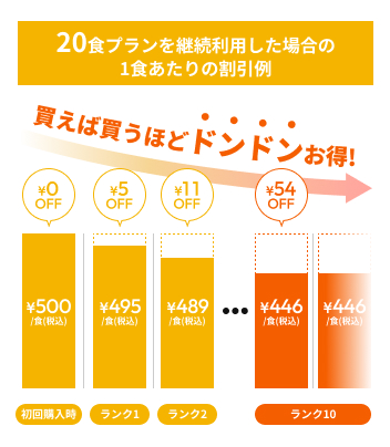 ライフミールを続けるなら、Clubに入るとさらにおトク!