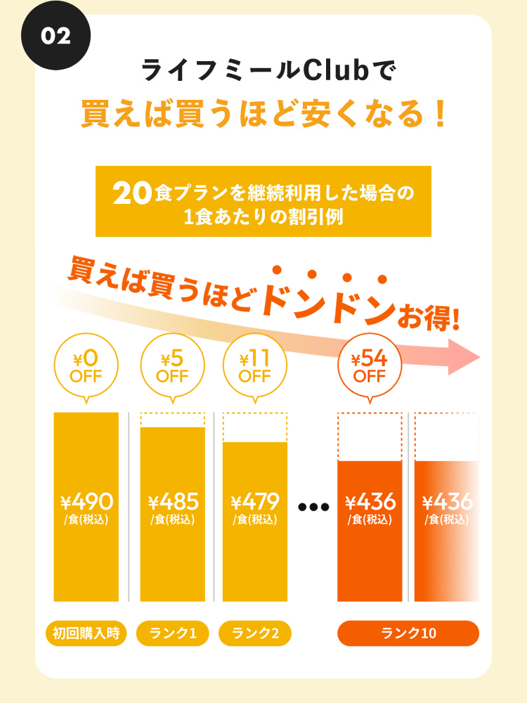 02　ライフミールClubで買えば買うほど安くなる！