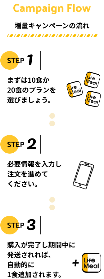 増量キャンペーンの流れ